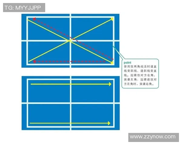 广州乒乓球队的战术调整与球员表现的相互影响分析